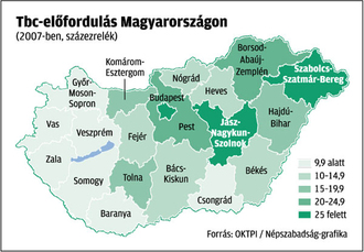 TBC előrfordulás Magyarországon